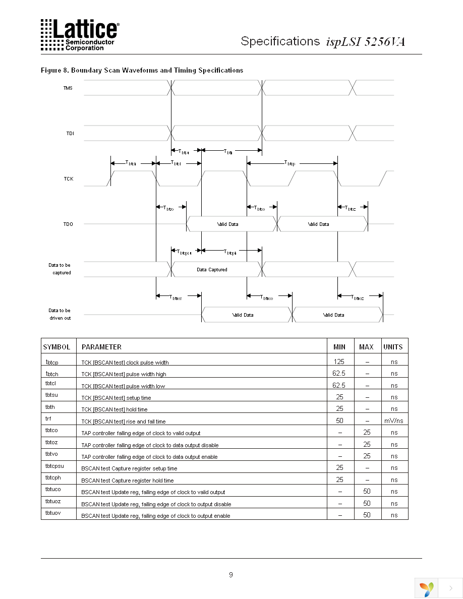 ISPLSI 5256VA-70LB272 Page 9